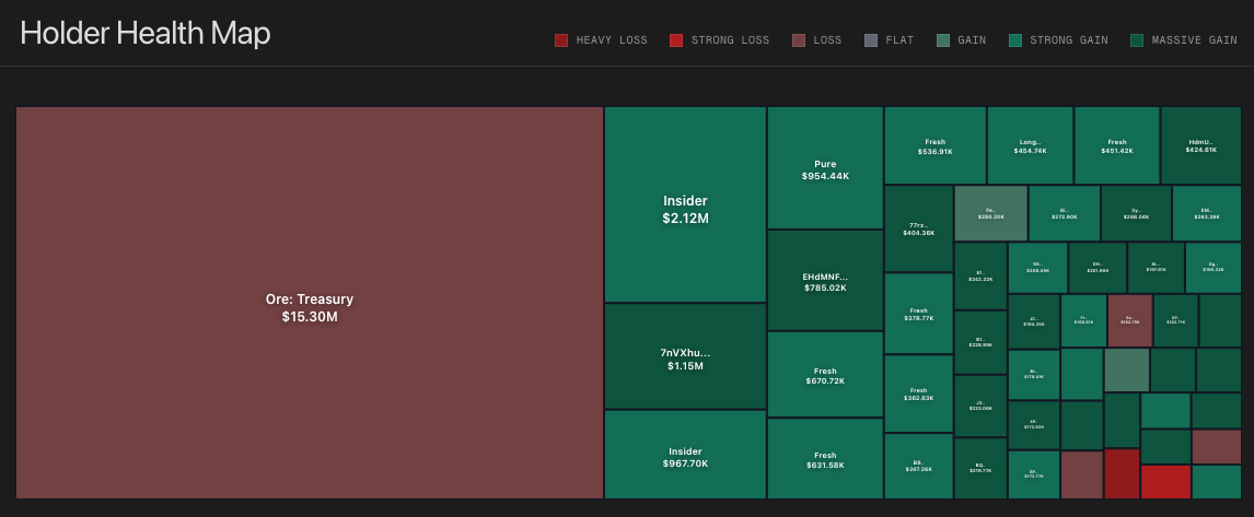 Holder Health Map colored by PnL status