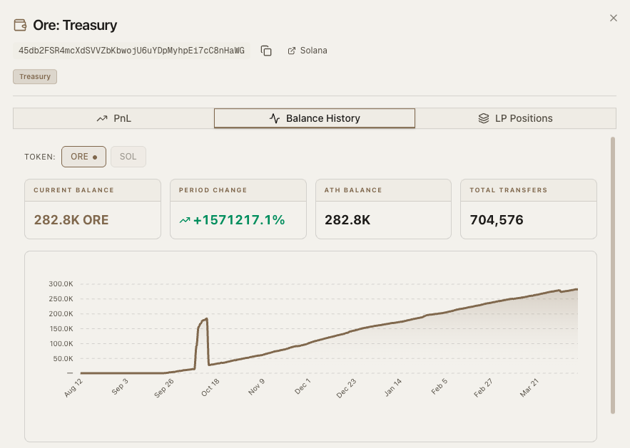 Historical balance across the token's full lifetime